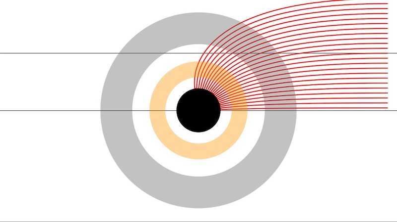 "Black Hole Visualization - Newtonian Gravitational Attraction" code example