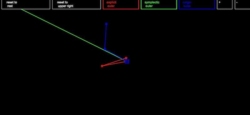 Double Pendulum with movable base and different integration algorithms
